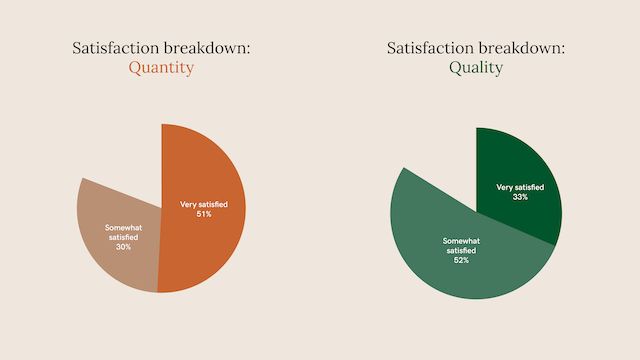 How reading make us happy in 2022 — and what we would change