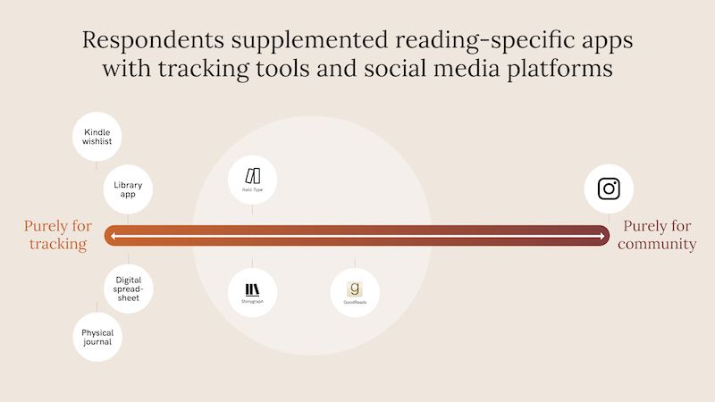 How we kept track of books we read in 2022